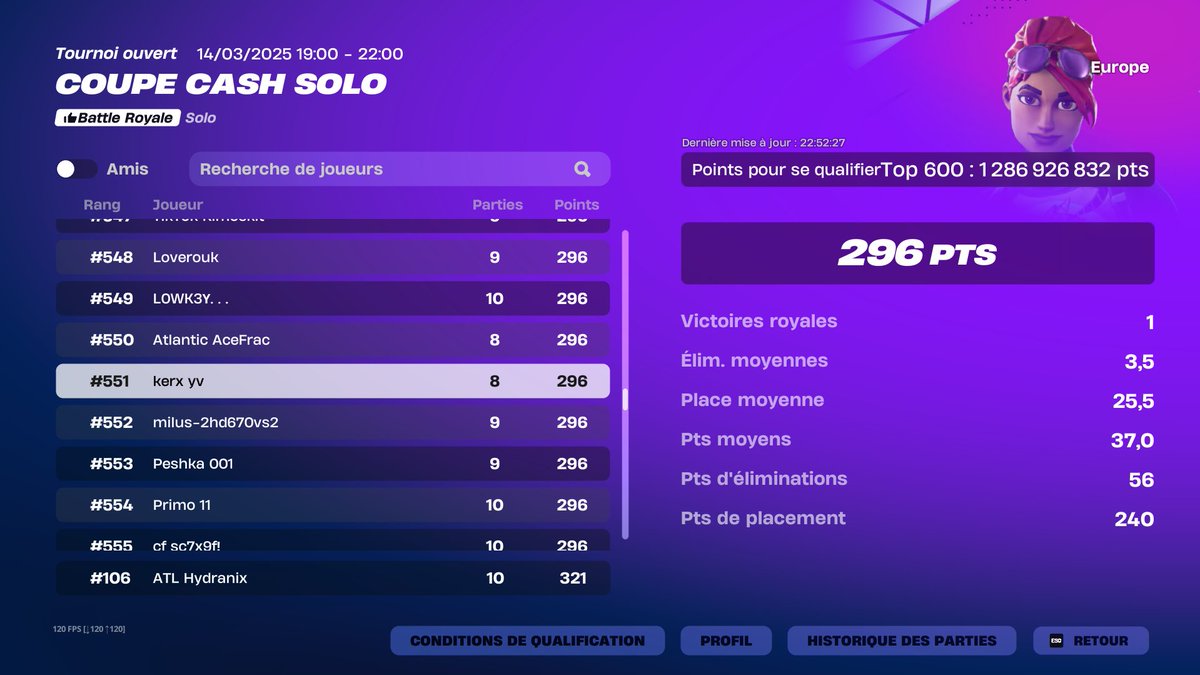 Kerx (LFT) (@kerxftn) on Twitter photo #551 qual solo cc finale π¦ #551 qual solo cc finale π¦