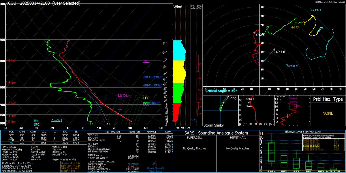 Special 21z Sounding from KCOU and MU Meteorology

Still waiting for moisture #mowx #wxtwitter