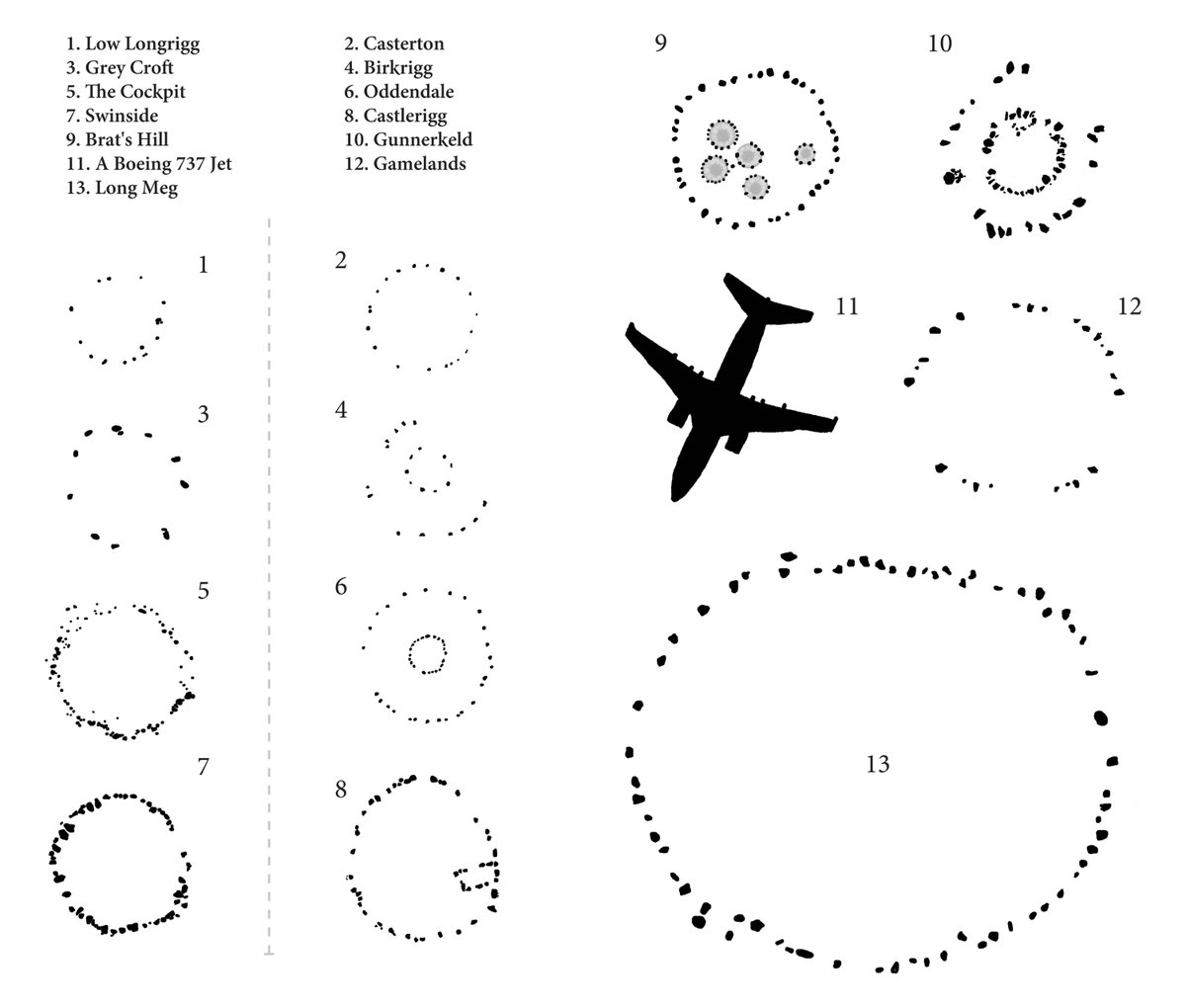 A handy infographic, showing the relative scale of every major stone circle in Cumbria! 💫
-
I made this years ago - I may update to include Yorkshire and Derbyshire... sell it on a T-shirt. 🤔