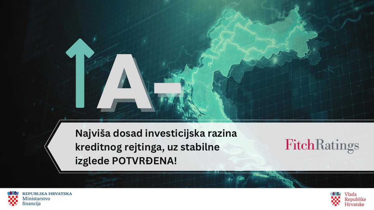 Ministarstvo financija Republike Hrvatske (@mfin_rh) on Twitter photo ‼️‼️‼️
✅Agencija za kreditni rejting <a href="/FitchRatings/">Fitch Ratings</a> potvrdila kreditni rejting Hrvatske na “A-” uz stabilne izglede!
Rejting zaslužen:
*vjerodostojnim političkim okvirom koji podupire članstvo u EU i članstvo u eurozoni
*fiskalnom disciplinom
*snažanim gospodarskim rastom ✅ ‼️‼️‼️
✅Agencija za kreditni rejting <a href="/FitchRatings/">Fitch Ratings</a> potvrdila kreditni rejting Hrvatske na “A-” uz stabilne izglede!
Rejting zaslužen:
*vjerodostojnim političkim okvirom koji podupire članstvo u EU i članstvo u eurozoni
*fiskalnom disciplinom
*snažanim gospodarskim rastom ✅