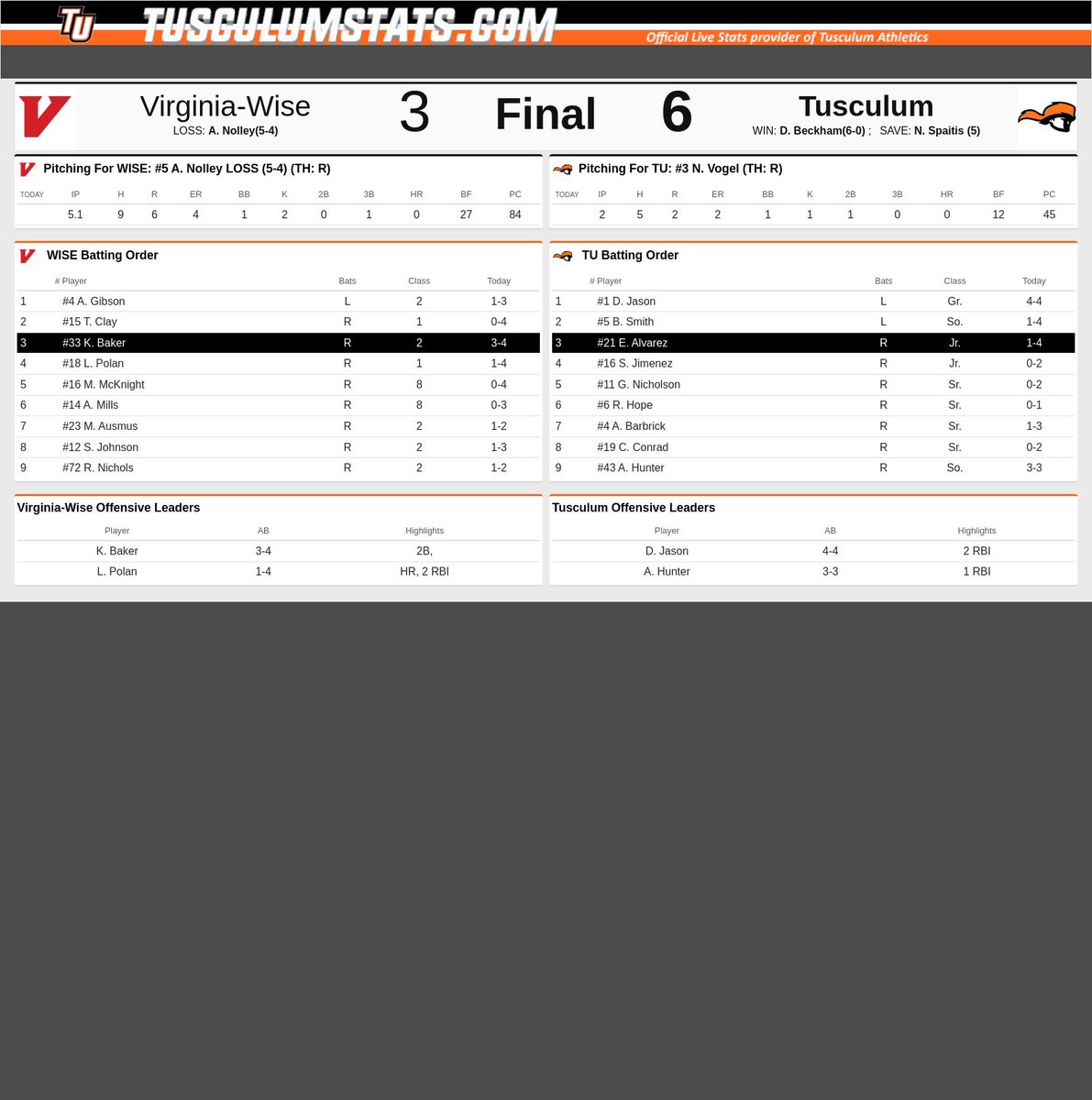 Tusculum Pioneers tweet media