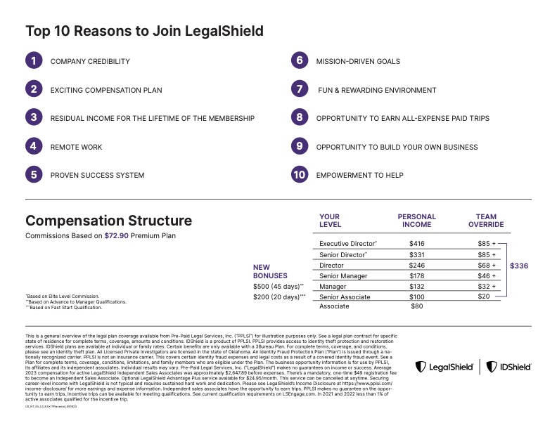 LB_IndAssociate's tweet image. There Is a Significant Need For Affordable Access to Legal Services!!!

You can create an additional stream of income when you help business owners and families get that access!

LegalShield was founded in 1972 with a mission, “To provide access to the Liberty, Equality,…