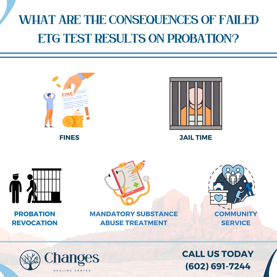 What are the consequences of failed EtG test results on probation?

 We've listed them here.