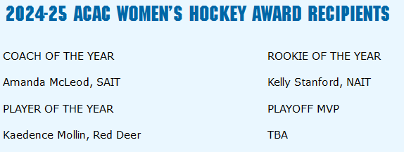 🚺🏒 Congratulations to the 2024-25 ACAC Award Winners.