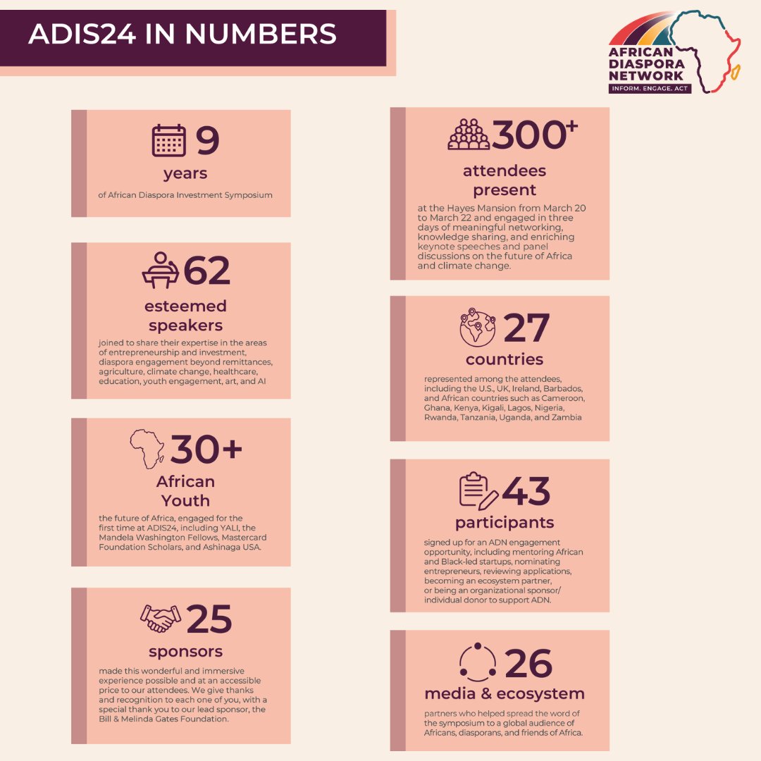 Over 300 people attended ADIS24
Join us for ADIS25 and experience a journey of informing, engaging, and activating the African diaspora, descendants of Africa and friends of Africa.
Read the ADIS24 report:  bit.ly/3V0hAXg
Register for ADIS25: bit.ly/ADIS25
