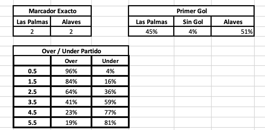 DataBetMx's tweet photo. El #ExcelDataBet lo sabía y nosotros lo aprovechamos en el PREMIUM 🔥🔥
OVER 2 Asiatico 💰1.98
74% de Probabilidad
MARCADOR EXACTO ✅
Las Palmas 🇪🇸2-2 🇪🇸 Alavés https://t.co/xdK6kYmPbH