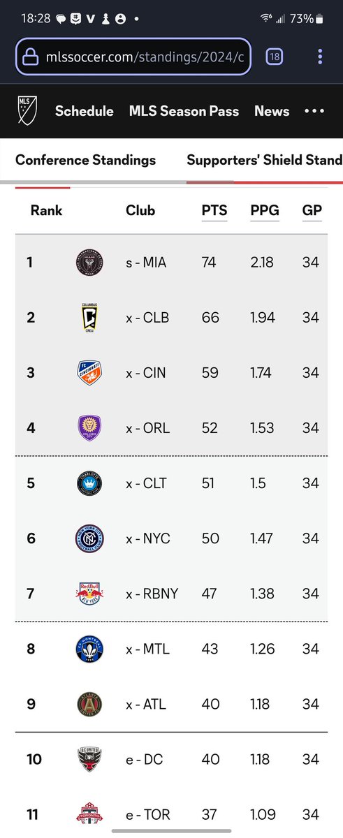 JamesHunt005's tweet image. No, this is the most useless 1st place in the history of football! 
#ProRelForUSA