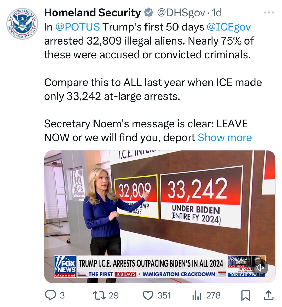MittelWorld's tweet image. This is apples-to-oranges
DHS is comparing *all* ICE arrests under Trump to just one category of arrests - at large - under Biden
During FY 2024, ICE made 113,431 arrests overall
Not clear why they’d not do an accurate comparison-the daily average is 2x higher under Trump
