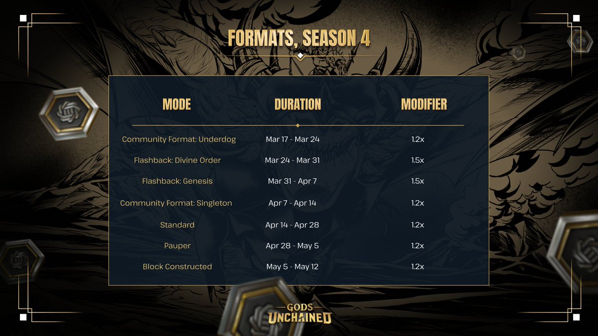 Our next Season of Formats kicks off next week, and each format comes with DPE modifiers to help you earn more fragments from your wins! 

Which Format are you most looking forward to?