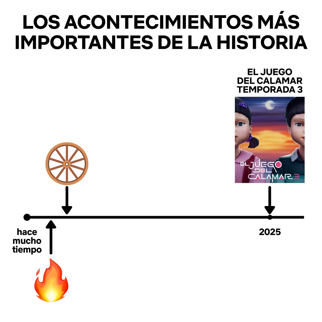 Netflix Latinoamérica tweet media