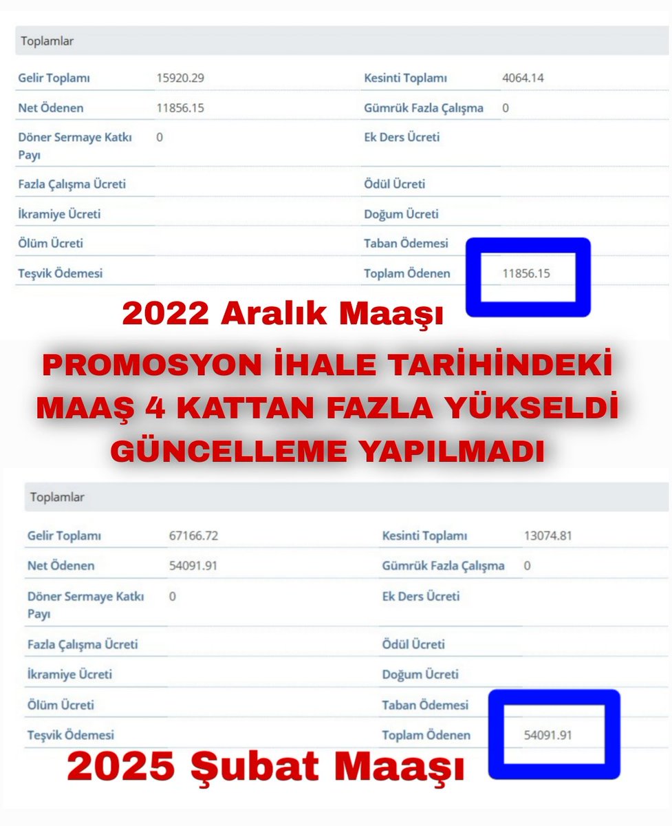 #Vakıfbanksıfırbakiye 
Promosyon İhale Tarihindeki maaş 4 Katından Fazla Yükseldi ancak Güncelleme Yapılmadı