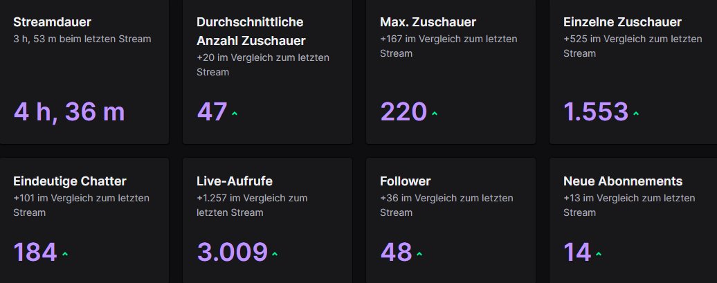 W Solo CC Stream

Finale am Sonntag 17 Uhr Live