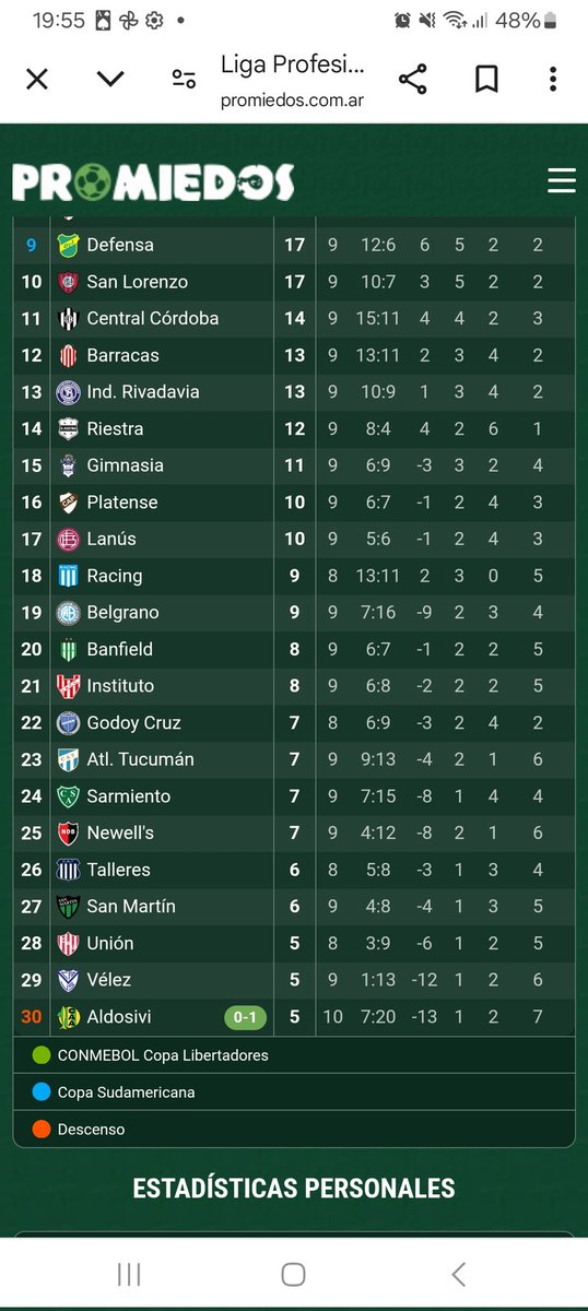 Dijo el sir que íbamos por el oro.
En descenso directo estamos manga de hdp!!!!!! <a href="/clubaunion/">Club Atlético Unión</a>  demuestren están vivos zoretes