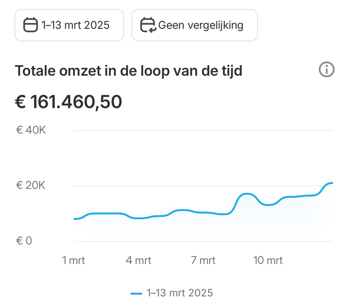 Wesley de Graaff tweet media