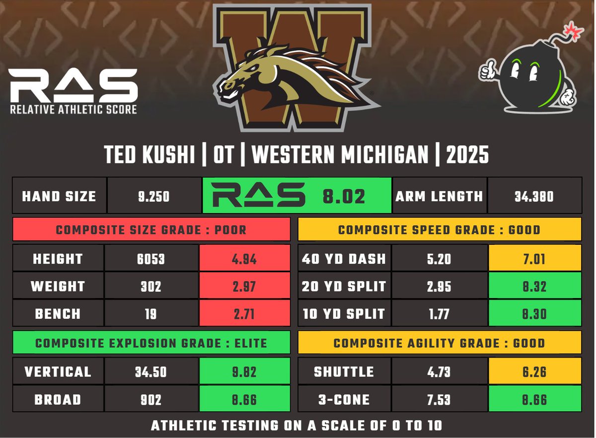 RAS.football tweet media