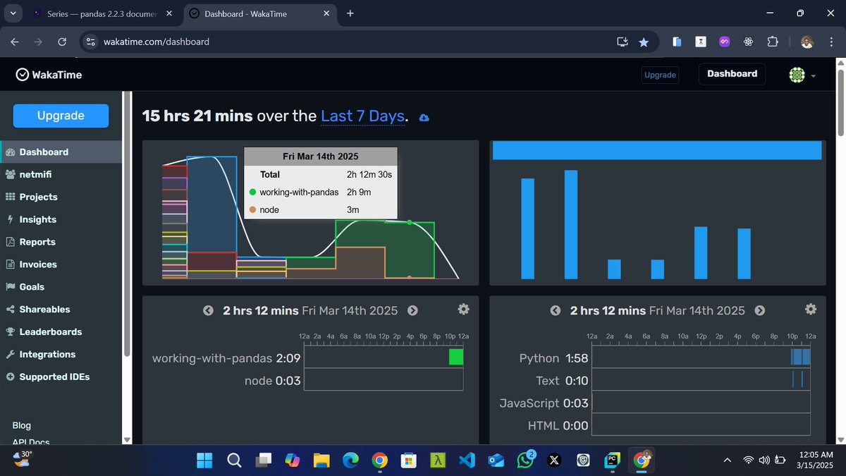 emmanuel_dev3's tweet image. Day 94 of #100DaysOfCode :
🎯I completed "Squirrel count" challenge in pandas #python, I learn how to use some of pandas series methods/attributes, and use it to get some info from a file. @yu_angela #100DaysOfPython
🎯I spent 2hrs 12m coding today.