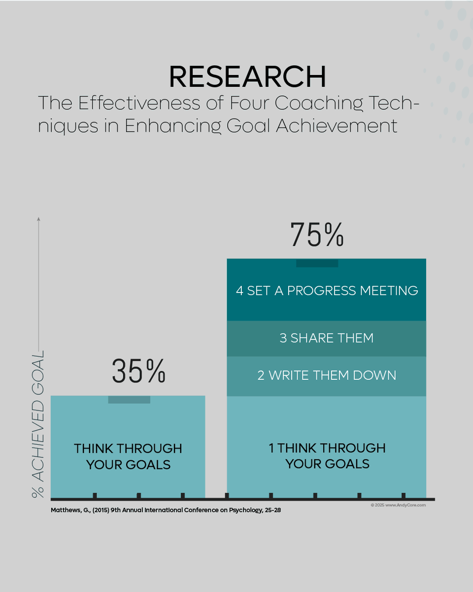 andycore's tweet image. Dr. Andy Core - Thrive Under High Demand - mailchi.mp/andycore.com/t…