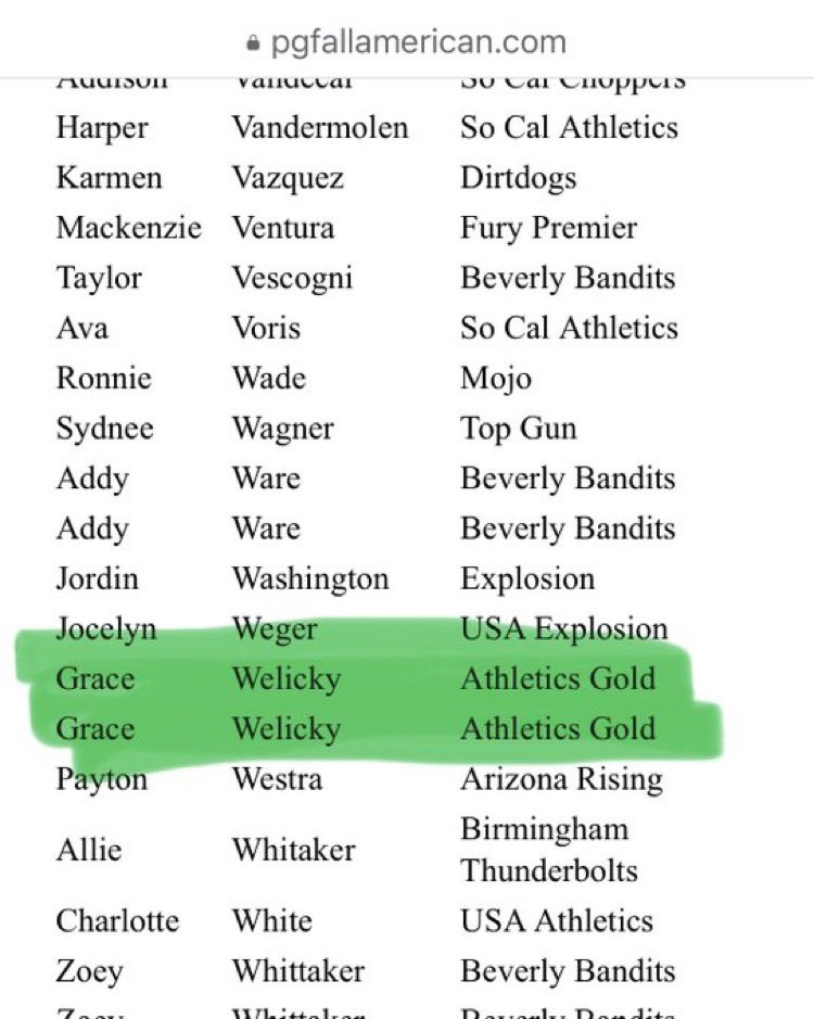 Grace Welicky (@grace_welicky) on Twitter photo Thank you <a href="/PGFnetwork/">PGF</a> for the privilege to be on the all American watchlist!
<a href="/MercerBears/">Mercer Bears</a>
<a href="/LindsayFico/">Lindsay Fico</a>
<a href="/AGTTamborra16U/">Athletics Gold Tamborra 16U Gold - Tamborra</a>
<a href="/TamborraStacy/">Stacy Tamborra</a> Thank you <a href="/PGFnetwork/">PGF</a> for the privilege to be on the all American watchlist!
<a href="/MercerBears/">Mercer Bears</a>
<a href="/LindsayFico/">Lindsay Fico</a>
<a href="/AGTTamborra16U/">Athletics Gold Tamborra 16U Gold - Tamborra</a>
<a href="/TamborraStacy/">Stacy Tamborra</a>