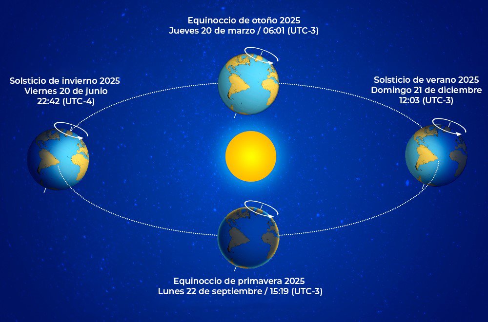 Centro Zonal de Meteorología Marina Puerto Montt tweet media