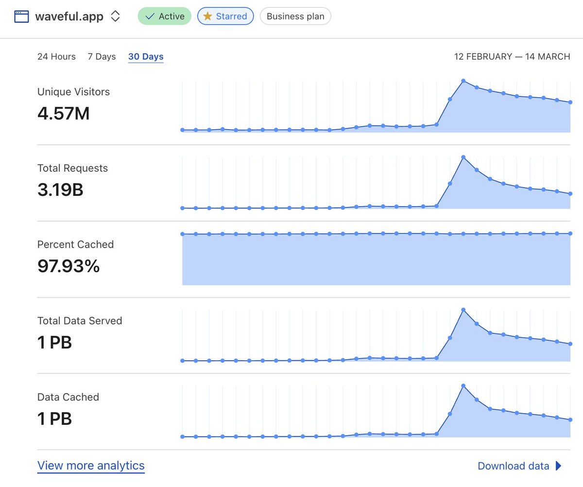 Dennis Motta (@desno365) / Posts / X