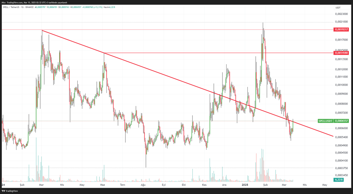 #Spell watch red down