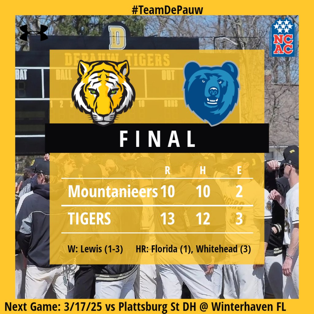 Tigers come from behind in the 8th to take Game 2 vs Berea 13-10. 

W: Lewis (1-3)
2B: Knoll 2, Whitehead, Howard, Bond, Straub
HR: Florida(1), Whitehead(1) 

Next Game: Monday 3/17 vs Plattsburg St DH @ Winter Haven FL

#TeamDePauw #d3baseball