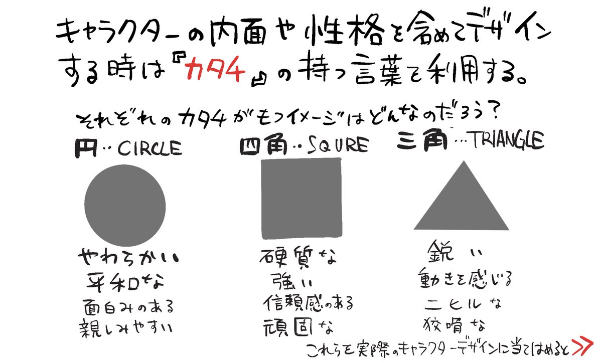 キャラクターをデザインするときは、「カタチ」の持つ性質を利用すると、キャラクターの内面や性格も含めてデザインできる 
