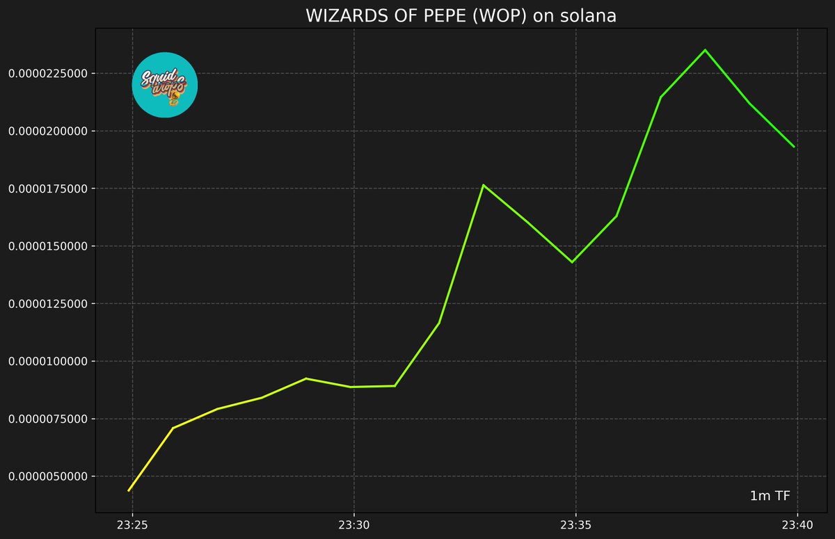 SquidDrops's tweet image. 🧾 WIZARDS OF PEPE (WOP)

DmrBF46brSxvZw3ww3FEvDYHRKdSKLjaUpBfd6zypump

🟪 SOLANA 🟪
🏦 Market Cap: $19,286 | 🍟 Price: $0.00001929
#SquidLounge #SquidDrops #WOP #SOL
bullx.io/terminal?chain…