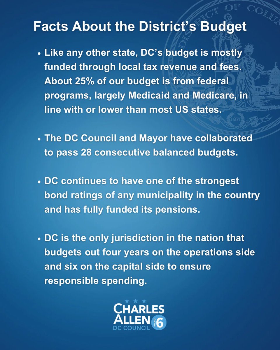 If the bill doesn’t pass, Congress’s restrictions could slash funding for schools by $345M, police and fire by $133M, WMATA by $210M, and more. DC deserves control over its own budget.