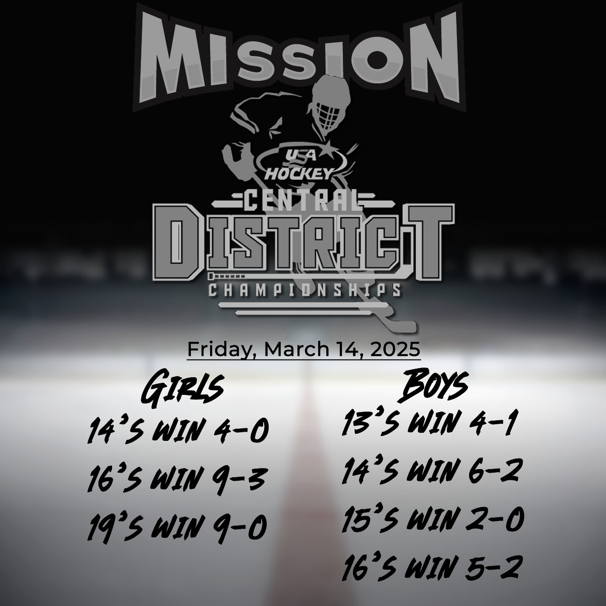 ChicagoMission's tweet photo. Mission teams go 7-0 on day one at Districts!
https://t.co/49i1uV8a3M
#gomission https://t.co/5w0baemGsS