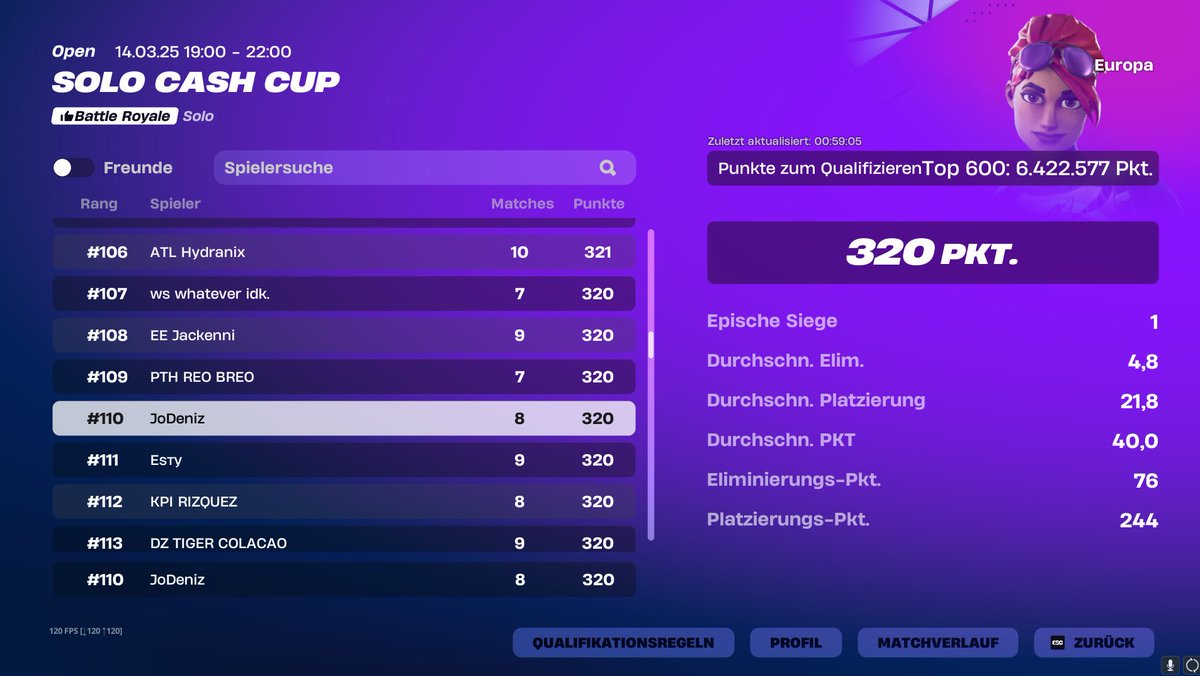 Qualified Solo CC