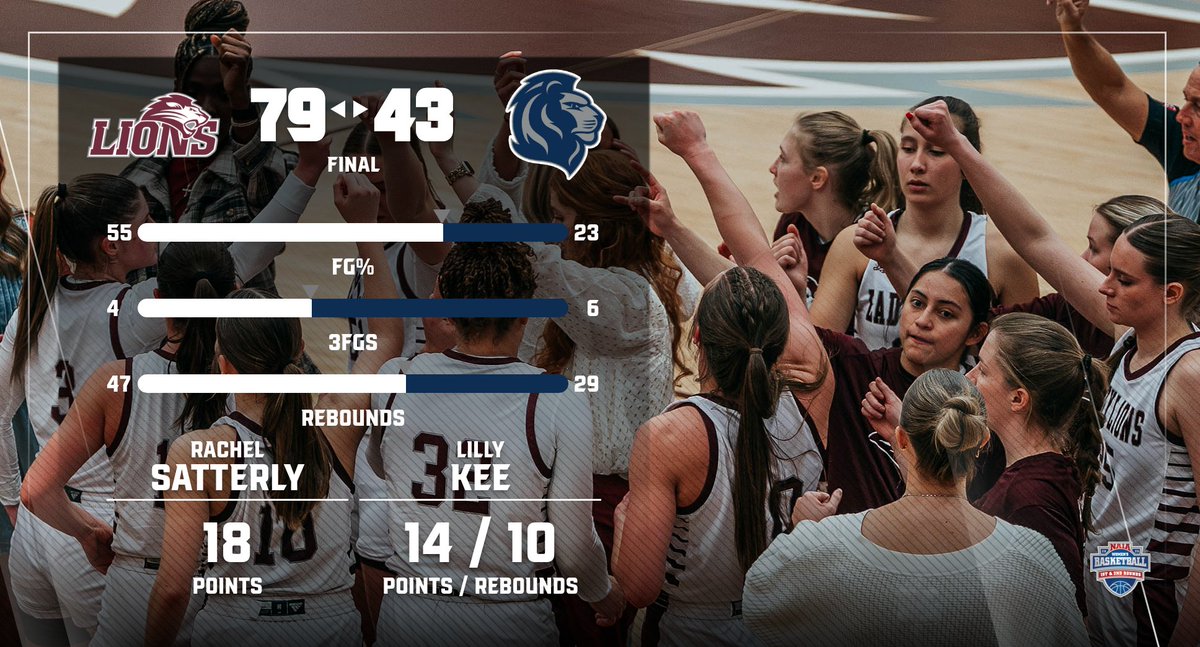 FHU Athletics (@gofhulions) on Twitter photo 