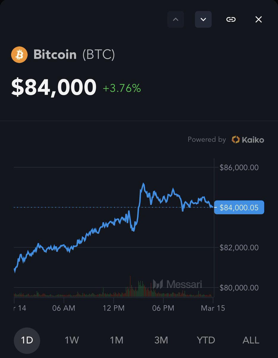 <a href="/JoshMandell6/">Josh Man</a> Uh… $84K on the nose @ 12AM GMT. 
Party on!😎💰💰💰