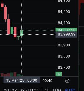 Uhhhh. So what's this mean?

$83,999.99 on coinbase pro at exactly 00:00.

<a href="/JoshMandell6/">Josh Man</a>