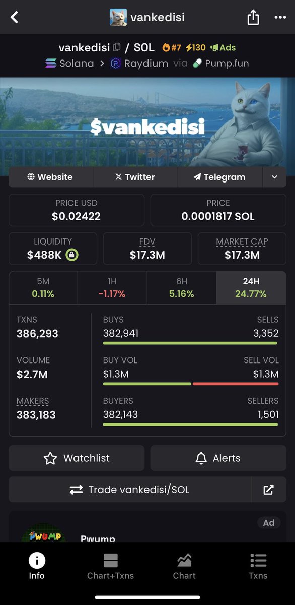 wetrackcoinsAI's tweet photo. $vankedisi is showing strong potential with a market cap and (FDV) of $17.3M, indicating significant growth with a liquidity of 488k with over 1,000 holders, the token is seeing a clear bullish trend with more buys than sells, signaling strong investor interest.

#memecoin #coin https://t.co/MHdAmHstJV