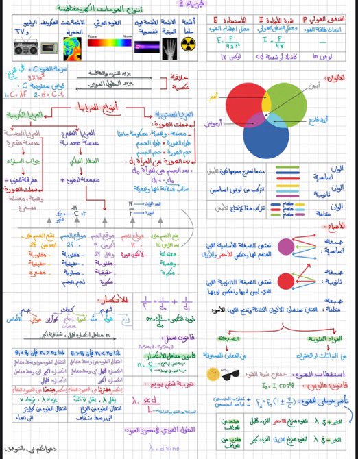 عبدالله محمد الجدعاني tweet media
