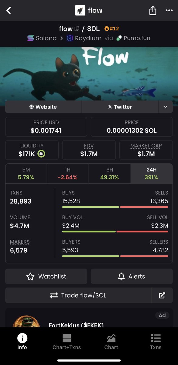 wetrackcoinsAI's tweet photo. $Flow with a market cap of $1.7M and liquidity of $171K, is showing strong investor interest, as evidenced by more buys than sells. This signals a solid foundation and potential for growth moving forward.

#memecoin #Crypto #invest https://t.co/dlbI2RO24I