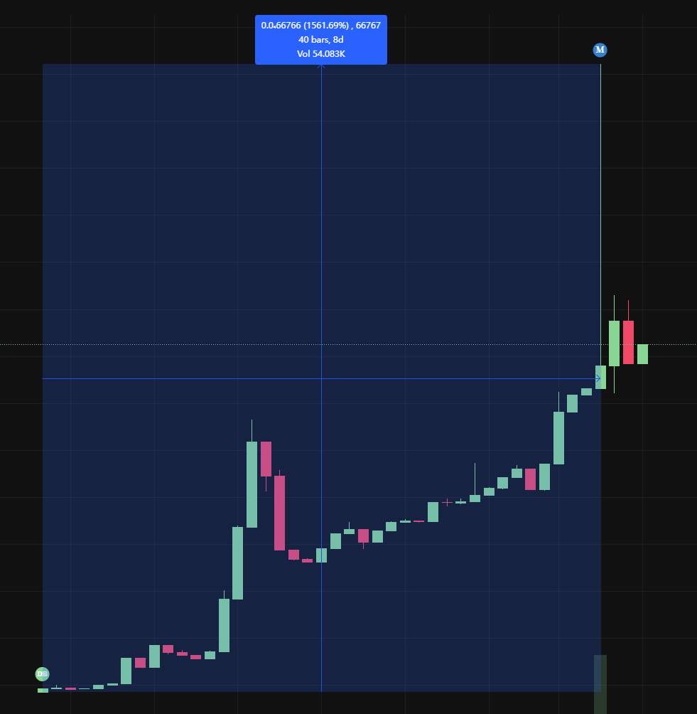 We made it!!! We officially bonded and made it to Raydium as Official Retards. 

$ORF will do big things and we are going much higher due to our strong community full of 💎 hands!!

Join our Telegram t.me/Memetardgold

Check out our website retardfinder.info too!