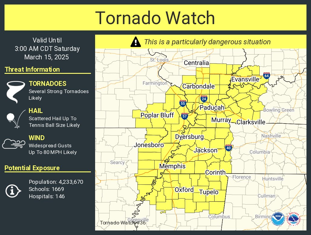 This graphic displays Tornado Watch watch number 36 plotted on a map. The watch is in effect until 3:00 AM CDT. The watch includes parts of Arkansas, Illinois, Indiana, Kentucky, Mississippi, Missouri and Tennessee. The threats associated with this watch are several strong tornadoes likely, scattered hail up to tennis ball size likely and widespread gusts up to 80 mph likely. There are 4,233,670 people in the watch along with 1669 schools and 146 hospitals.