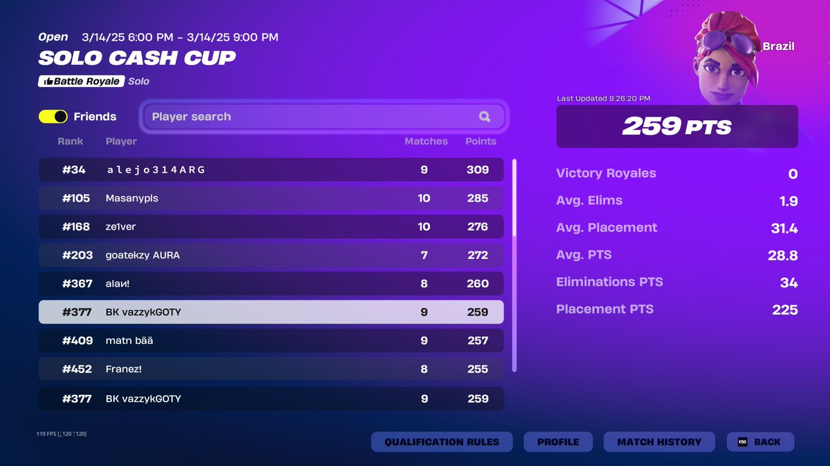 qualed finals denuevo 2 crasheos top 30