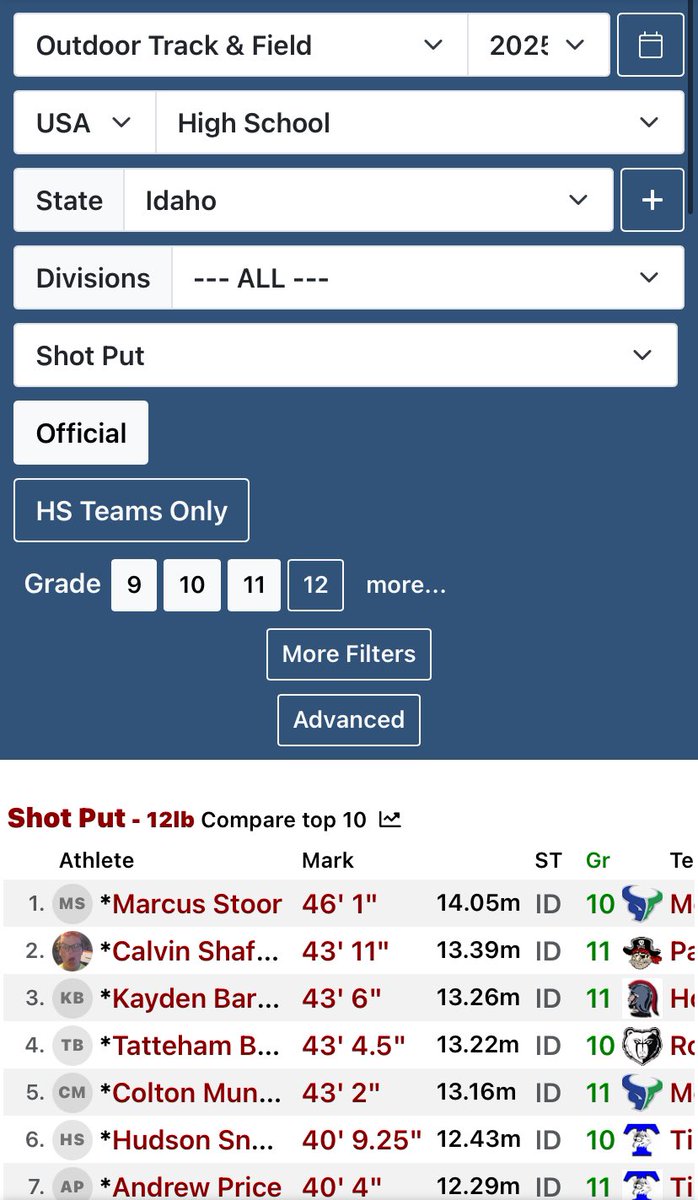 Top underclassmen in Idaho! Great first meet looking forward to keep growing!
<a href="/M1ke_Jones/">Mike Jones</a> <a href="/OTFathlete/">OFFTHEFIELD.COM</a>