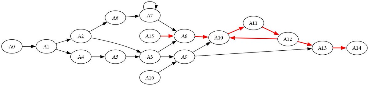 ExcelToGraphviz's tweet image. Big news! 'Excel to Graphviz' Version 7.2 is out, and it now supports recursive SQL queries. Perfect for creating organization charts, tracing family trees, or following the money. Download the latest version at
sourceforge.net/projects/relat…