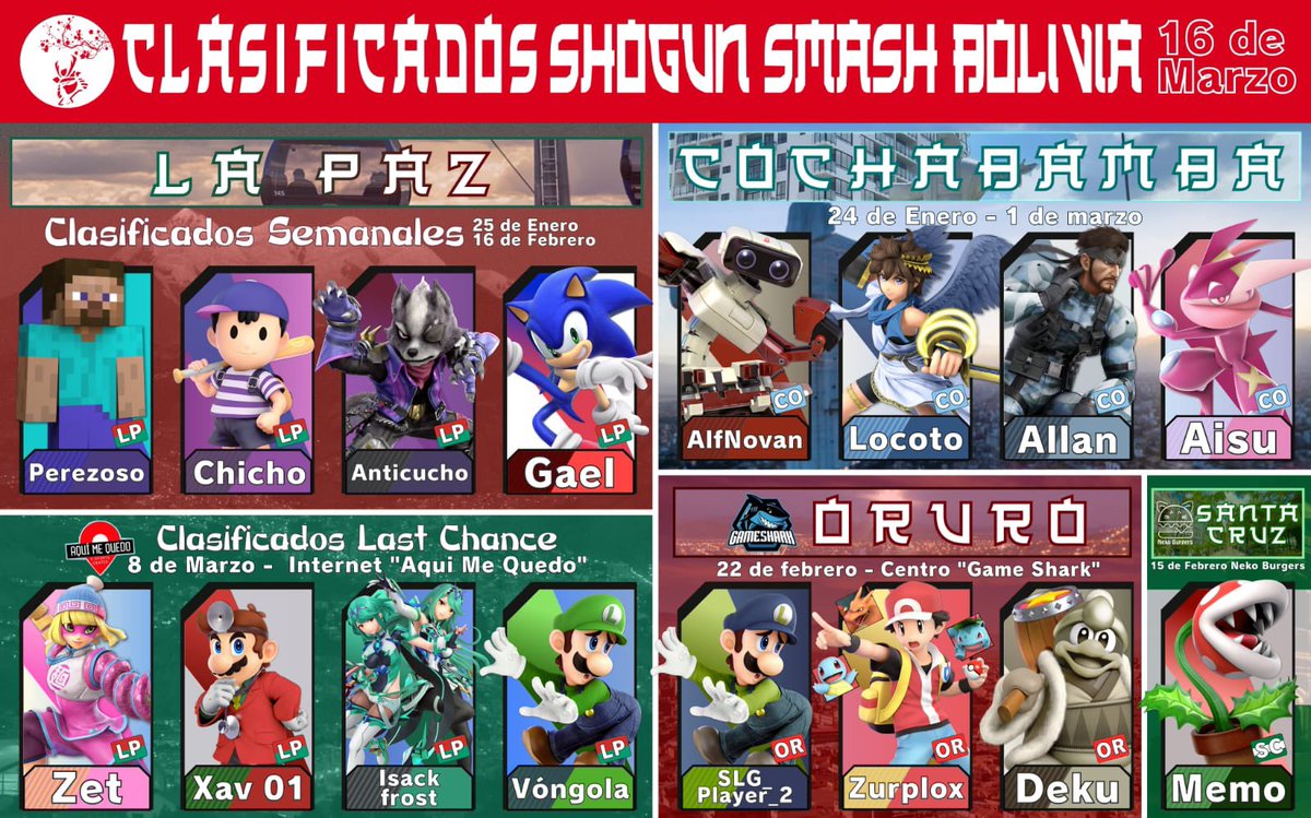 STAR SSB Bolivia tweet media