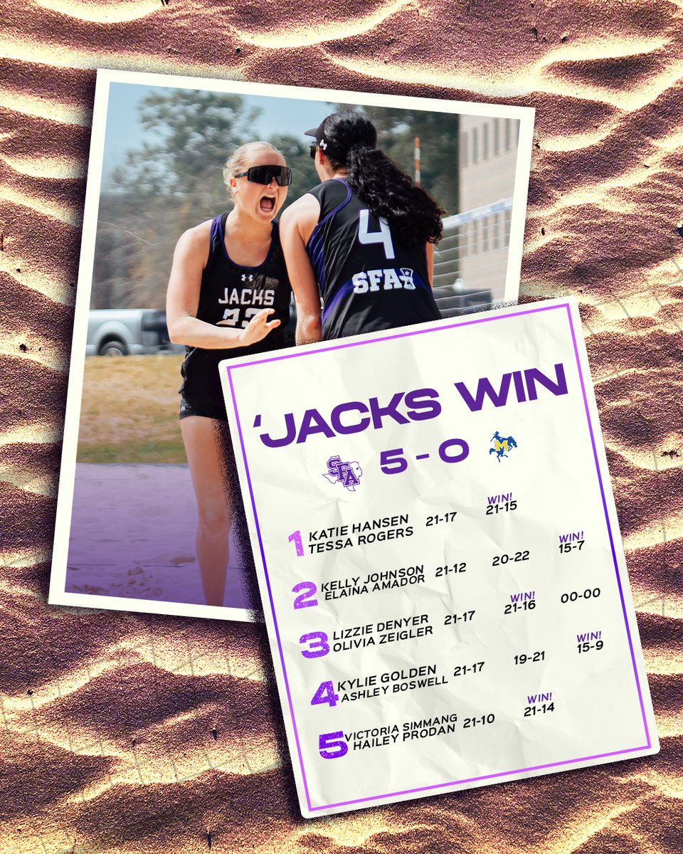 RAISE THE AXE! 🪓

THAT'S 10-0 ON THE DAY!

#AxeEm x #SandyJacks