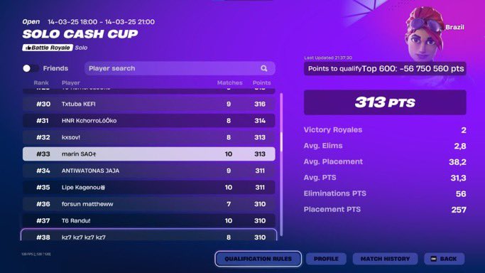 qualed