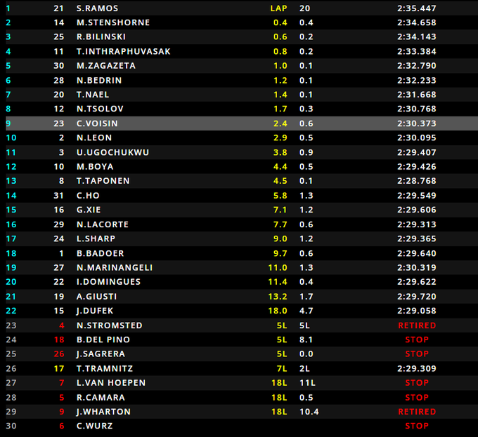 ordine arrivo sprint race f3 melbourne 2025