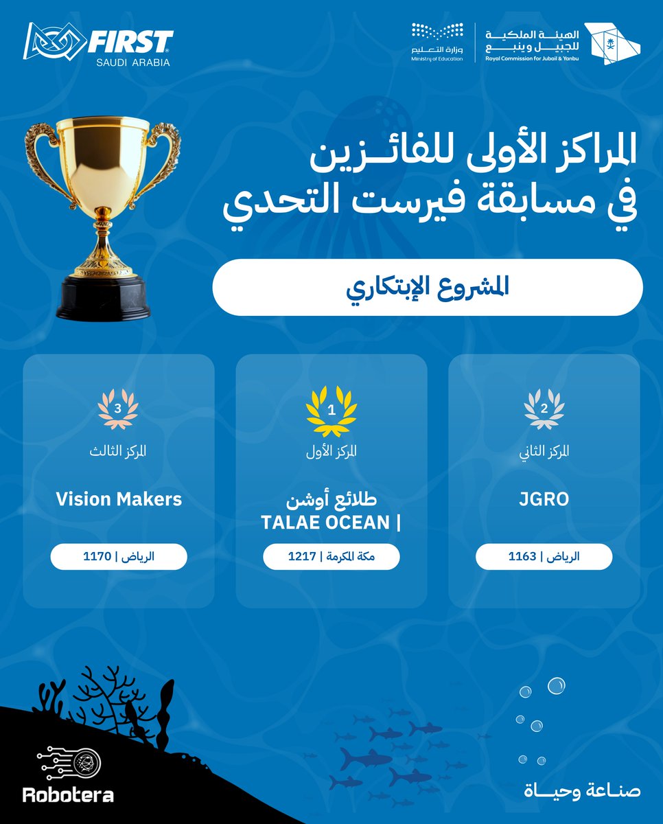 FIRST_1SAUDI's tweet photo. عندما يجتمع الإبداع مع التكنولوجيا، يولد الابتكار! هنيئًا للفرق الفائزة في دوري #فيرست فئة التحدي، ونتمنى لهم مزيدًا من النجاحات القادمة! 🎯🏆
@RCJY_Jubail
#FIRSTDIVE #FIRST_1SAUDI https://t.co/LLije3gmpZ