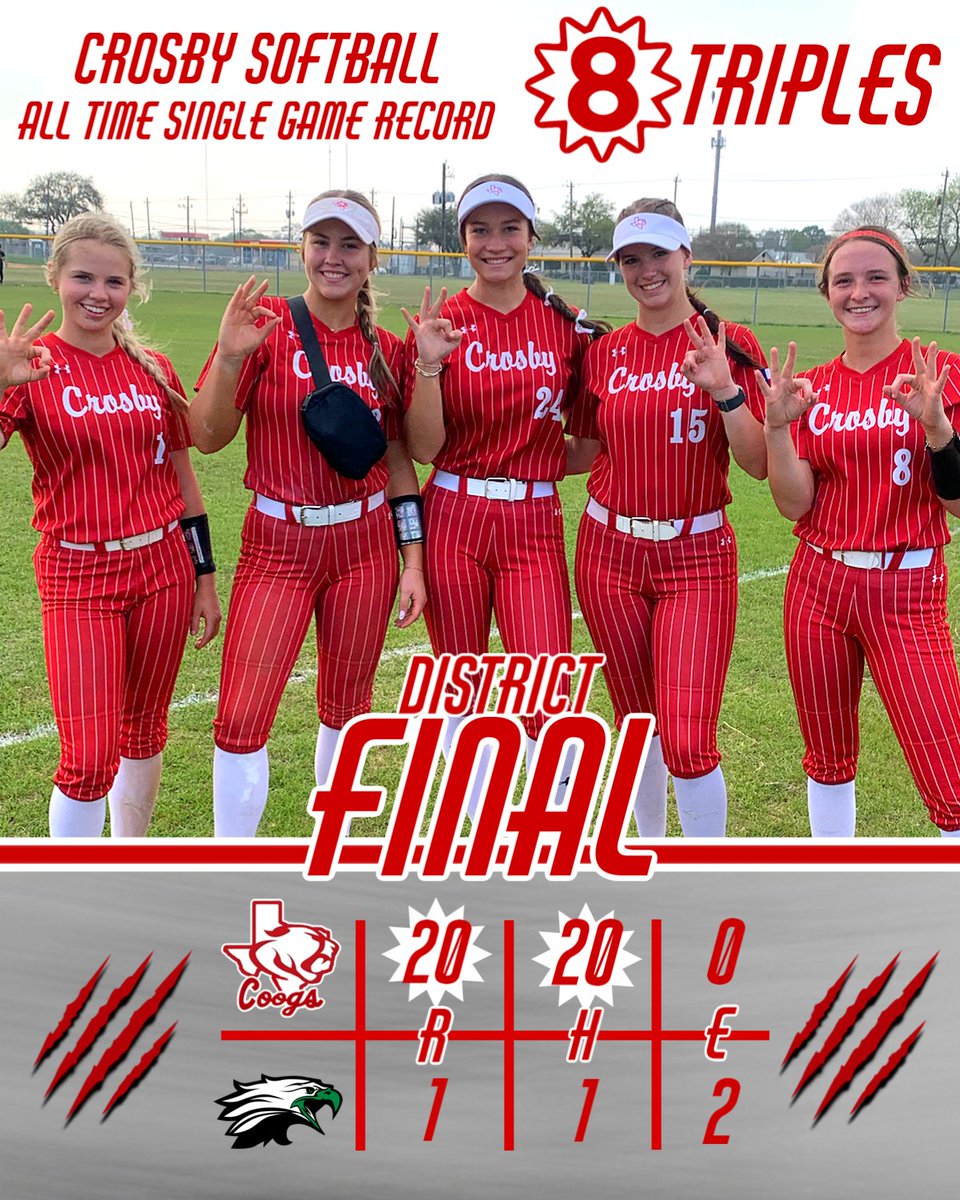 BIG District Win

Crosby 20
Pasadena 1 (3 inn)

W-Dahnke 3IP/1H/1ER/2BB/8K
Owen 2-2/(2)3B/3R/2RBI/2SB
Ross 4-4/(3)2B/3R/RBI
Mangus 3-4/(2)3B/💣/3R/4RBI
Henderson 2-4/2B/3B/R/RBI
Delome 3-3/3B/3R/2RBI
Blackmon 2-3/2R/RBI
Gonzales 2-3/2B/2R/2RBI
Dahnke 2-3/(2)3B/3RBI

🔥8 TRIPLES🔥