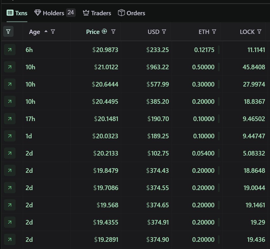 ValidatorBurn's tweet photo. Golden #Crypto 🙌 unite for 🏆 #gains 

This is $LOCK in infancy stages for #MarketingTrends 

0x454f676d44df315eef9b5425178d5a8b524cea03

$ETH #ETH $BTC #BNB #tariffs #Russia #trading https://t.co/MeWo9vly38