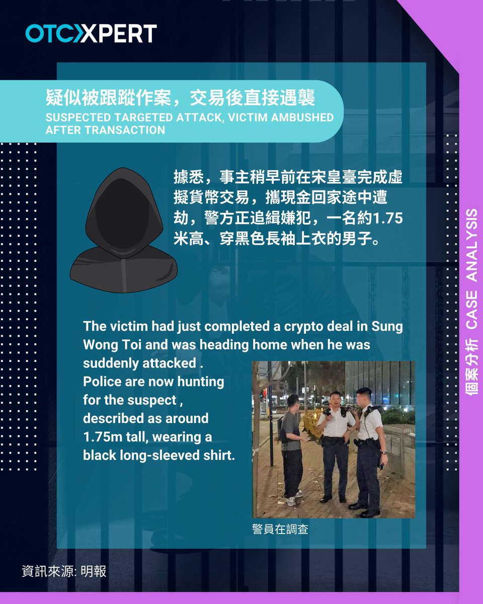 Otcxperthk's tweet photo. #CryptoCaseAnalysis🔍 #Crypto個案分析🔍
🚨 Robbery After Crypto Transaction!
💥 Man Loses HKD 300,000 in Cash as Armed Thief Escapes!
.
🔹 Victim Attacked After Crypto Transaction 💰 A man in his 30s was robbed near Lai Wan Road, Cheung Sha Wan last night after completing a crypto transaction. Armed with a stick, the thief stole a plastic bag containing HKD 300,000 💸, leaving the victim with a hand injury, requiring hospital treatment 🏥.
.
🔹 Suspected Targeted Attack, Victim Ambushed After Transaction 👀 The victim had just completed a crypto deal 💳 in Sung Wong Toi and was heading home when he was suddenly attacked 💥. Police are now hunting for the suspect 👮, described as around 1.75m tall, wearing a black long-sleeved shirt.
.
🔹 How to Ensure Transaction Safety?
🔒 Crypto transactions often involve large sums of cash 💵, so it is crucial to:
✅ Choose a regulated and secure location for transactions 📍
✅ Avoid revealing transaction details easily 💬
✅ Avoid carrying large amounts of cash in public to reduce the risk of being targeted 🚫
.
🧐 How Do You Stay Safe During Transactions?
Have you ever experienced a similar situation? 💬 Share your thoughts in the comments! 🔒👇

==========
虛擬貨幣交易後遇劫！🚨
男子遺失30萬現金，被持棍賊搶走後逃逸💥
.
🔹 男子交收虛擬貨幣後遭遇搶劫💰
一名30多歲男子昨晚在長沙灣荔灣道附近遭持棍賊人襲擊，搶走膠袋內的30萬港元現金💸，右手受傷需送院治理🏥。
.
🔹 疑似被跟蹤作案，交易後直接遇襲👀
據悉，事主稍早前在宋皇臺完成虛擬貨幣交易💳，攜現金回家途中遭劫💥，警方正追緝嫌犯👮，一名約1.75米高、穿黑色長袖上衣的男子。
.
🔹 如何確保交易安全？🔒
加密貨幣交易 涉及大量現金 💵，務必注意以下事項：
✅ 應選擇受監管、安全的場地進行📍
✅ 不要輕易透露交易細節💬
✅ 也避免攜帶大量現金於公開場所交易，降低被盯上的風險🚫 
.
你認為如何確保交易安全？🧐 有試過類似經歷嗎？留言分享你的看法！💬🔒
.
🩵 請Follow @otcxperthk 獲取及瞭解更多防詐騙資訊 或 尋找可靠的加密貨幣交易夥伴的資訊！
.
資訊僅為參考之用，並不構成投知意見，也不應視為任何投知產品的要約、招攬或建議 For reference only; not investment advice or recommendation
.
#遇劫 #Crypto案件 #OTC #otchk #otcxpert #otcxperthk #crypto #cryptocurrency  #hkcrypto #TsimShaTsui #ChungkingMansions #DigitalAssets #USDT #btc #jail #香港OTC #尖沙咀 #重慶大廈 #加密貨幣 #數字資產
